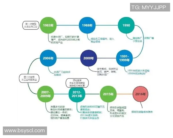 重庆篮球队的控制革新探索与发展路径分析 重庆篮球队的控制革新探索与发展路径分析